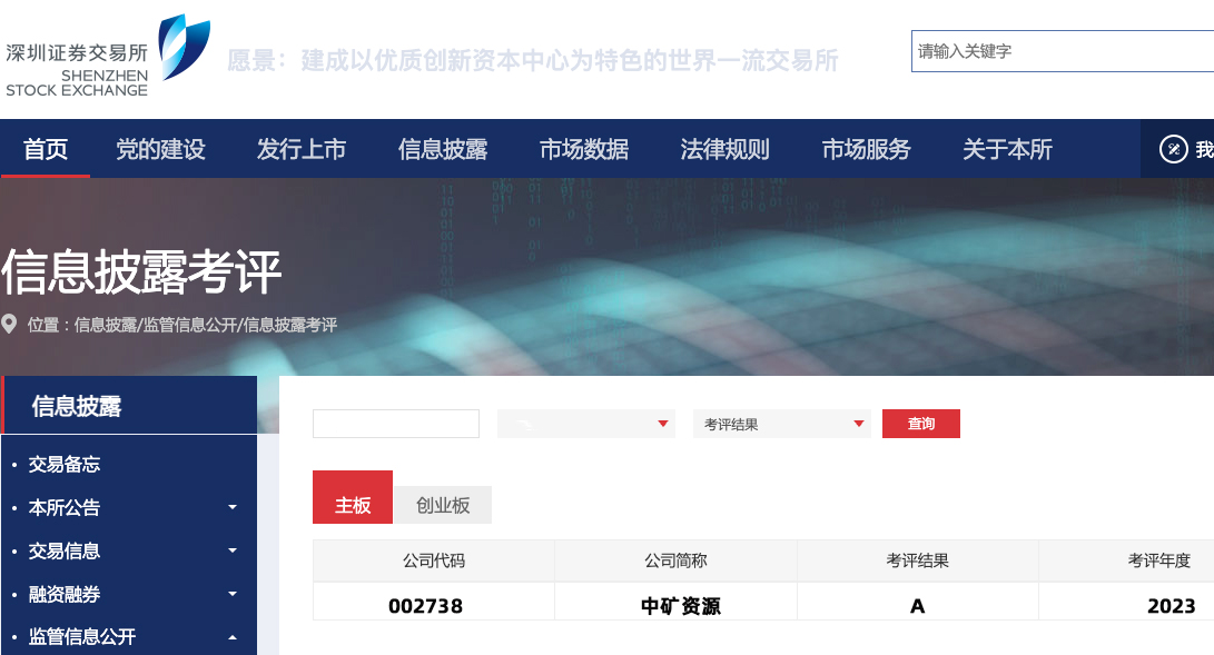 China Mineral Resources won the Shenzhen Stock Exchange information disclosure work A level (excellent) evaluation